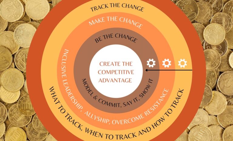 infographic on how to create a competitive advantage with pennies in the background